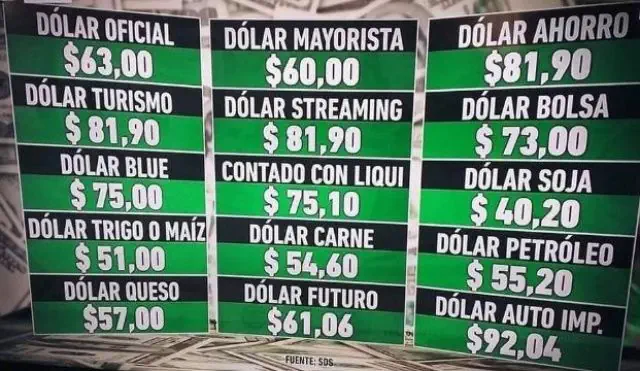 tipos dolar